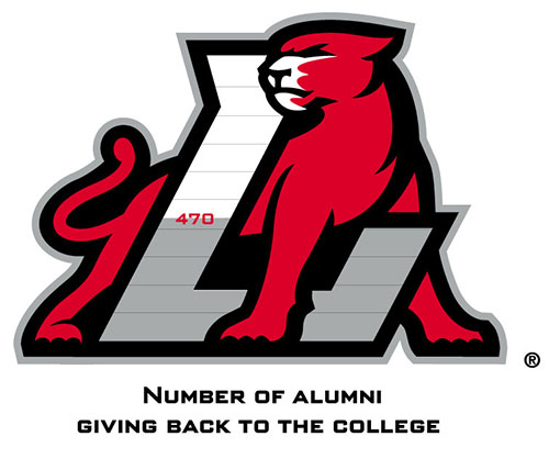 Panther meter for April 12, 2019 - 470 donors