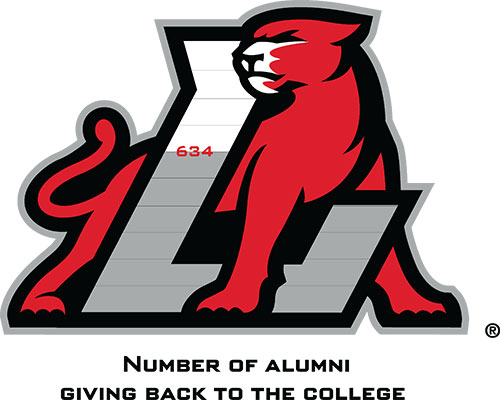 Panther Meter for May 24, 2019 showing 634 alumni donors