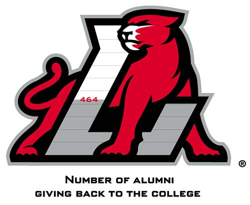April 5, 2019 Alumni giving meter