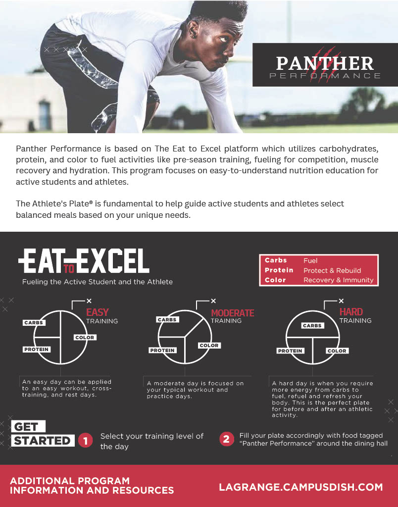 Food plan for athletes